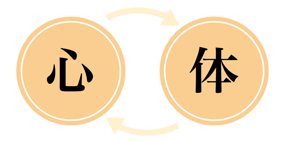 心と体