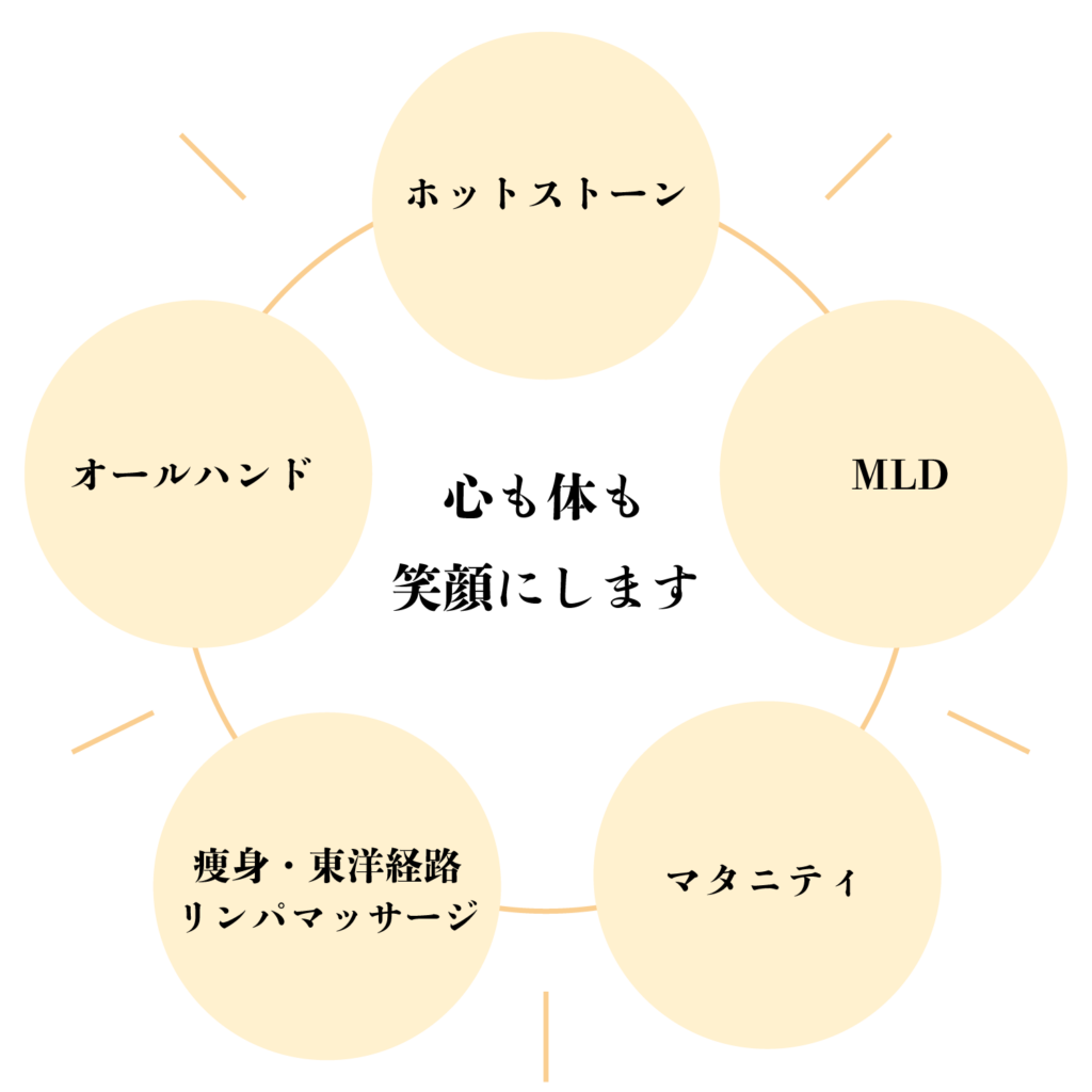 concept